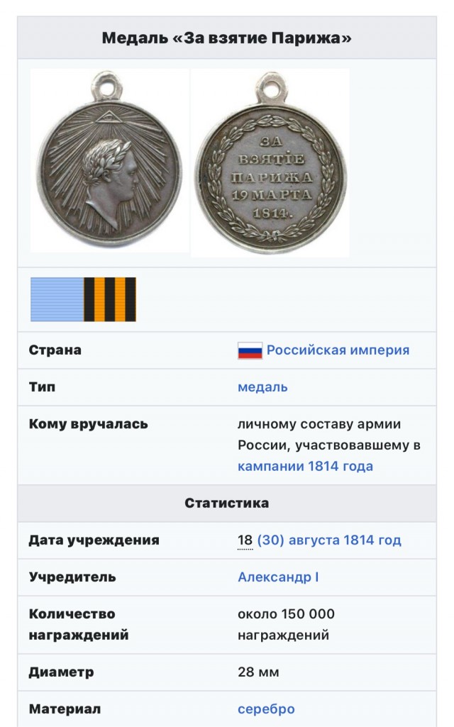 31 марта — День взятия Парижа русскими войсками
