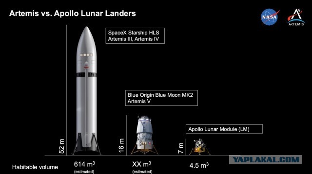 Страсти по Starship: что мешает США вернуться на Луну.