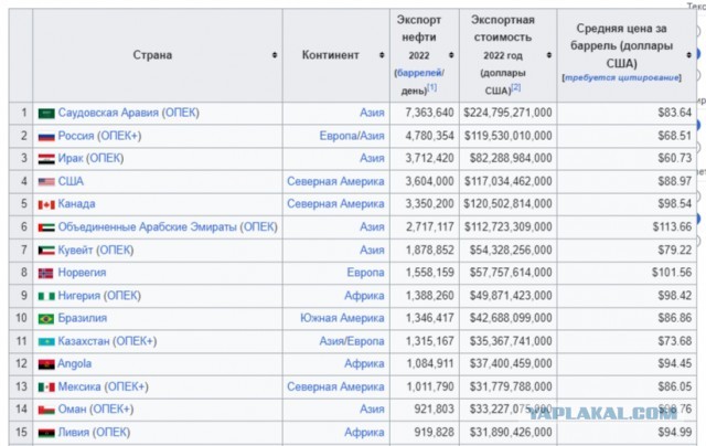 Зачем Америке нужна венесуэльская нефть, а Венесуэле - американская?