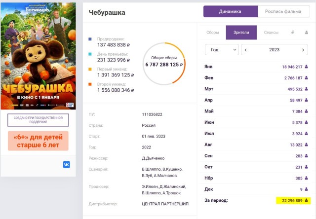 Евгений Badcomedian: Рекордные достижения Чебурашки 2.
