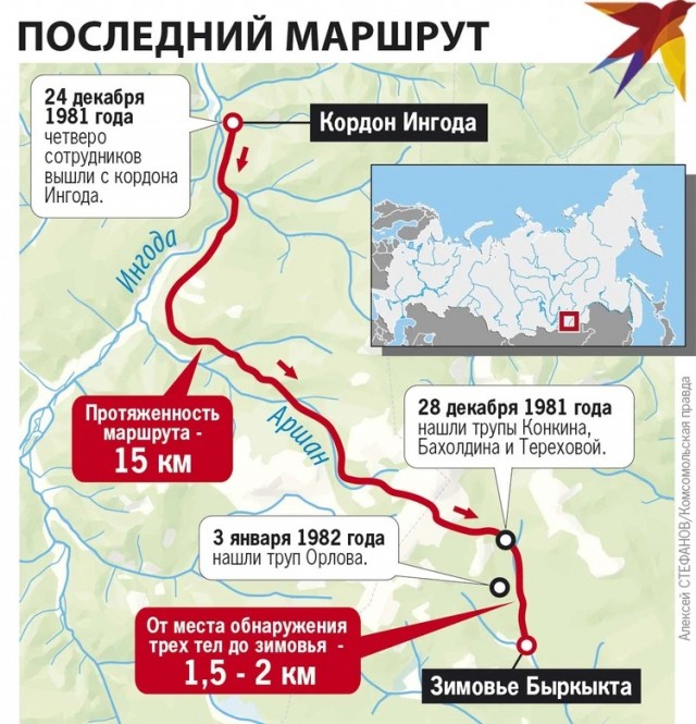 Обреченный маршрут: последний поход группы Михаила Орлова