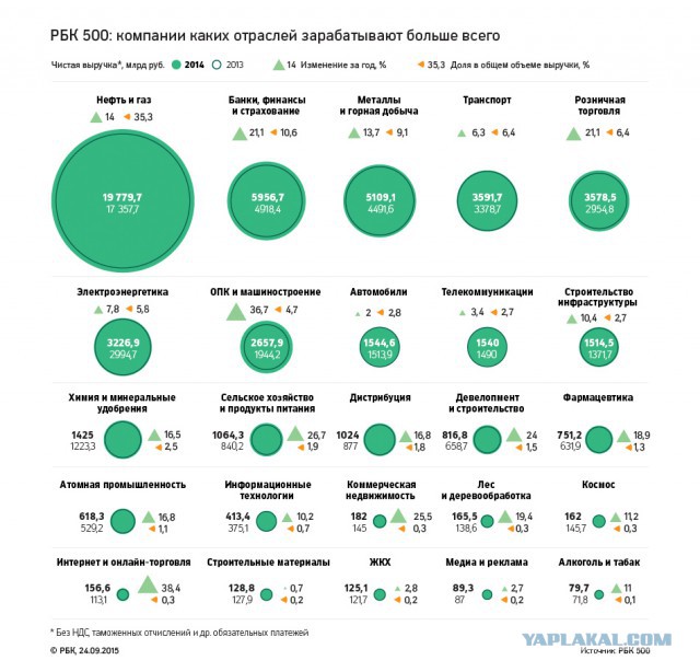 Стоит ли России участвовать в Сирии