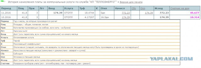 Обменялся с товарищем из Мариуполя счетами за отопление за Ноябрь. Я из Донецка