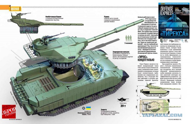 И снова про Украину.