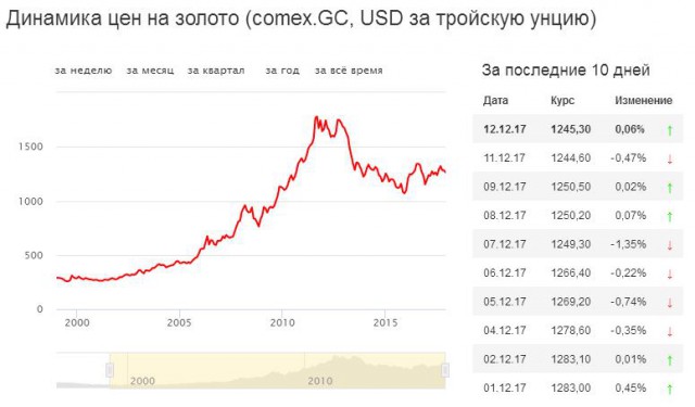 Су-30СМ Сопровождают самолет Путина в небе Сирии.