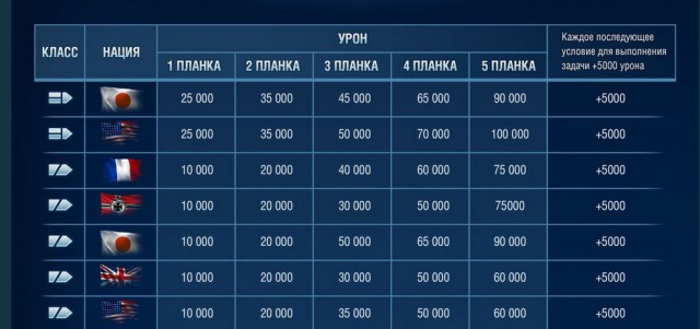 World of Warships - 5