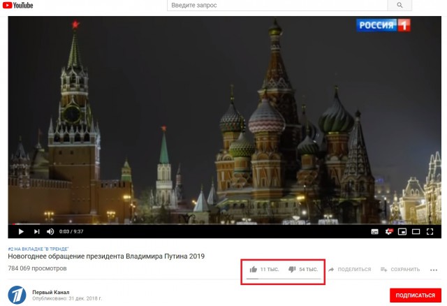 Новогоднее обращение уважаемого Президента России Владимира Путина 2019