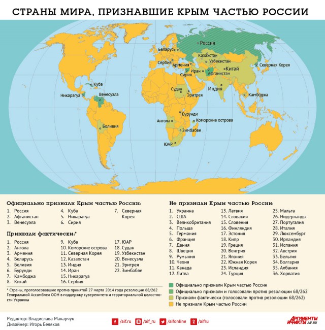 Возвышающийся над всем миром Путин попал на обложку Time