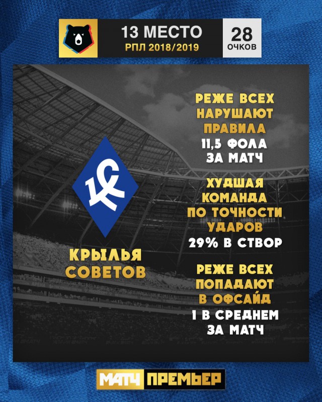 Чемпионат России по футболу (последний тур 2018/2019 и межсезонье)