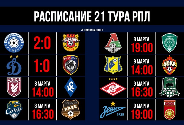 Чемпионат России по футболу 2019-2020 часть VII