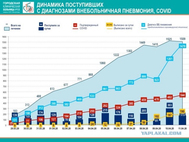 Врач Пироговского центра: «А вы сидите и строчите, просите отменить карантин»