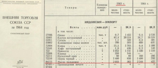 СССР кроме галош ничего не произвели
