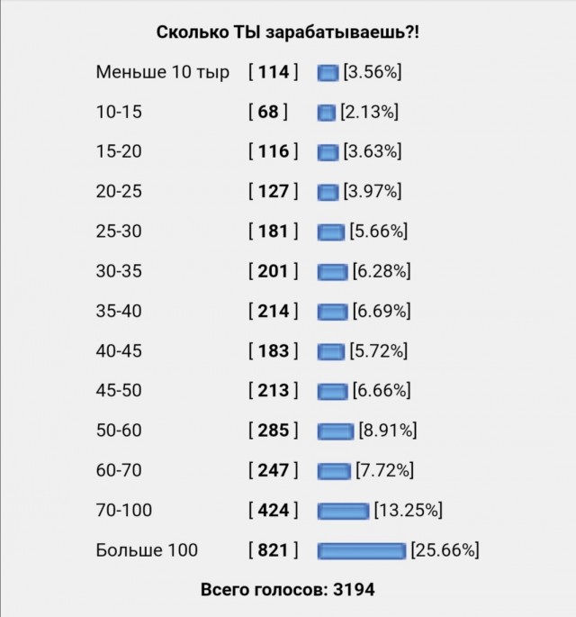 "Адмиралтейские верфи" спустили на воду ЛСП "Северный полюс"