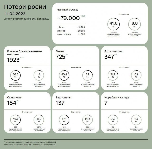 Российские войска захватили новые танки ВСУ на Харьковском направлении