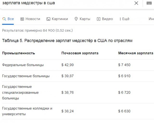 Падение в США