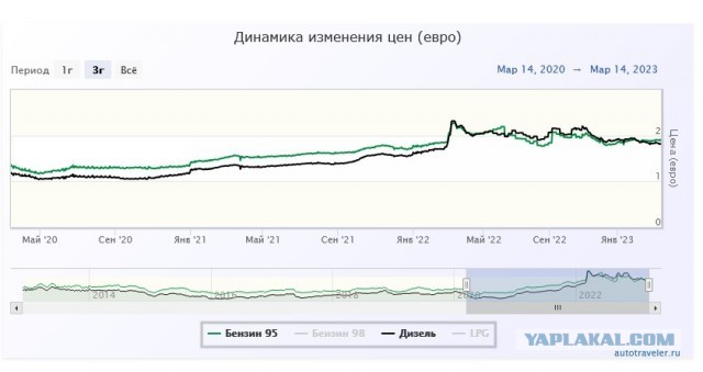 Хочу понять, они там загнивают или как?