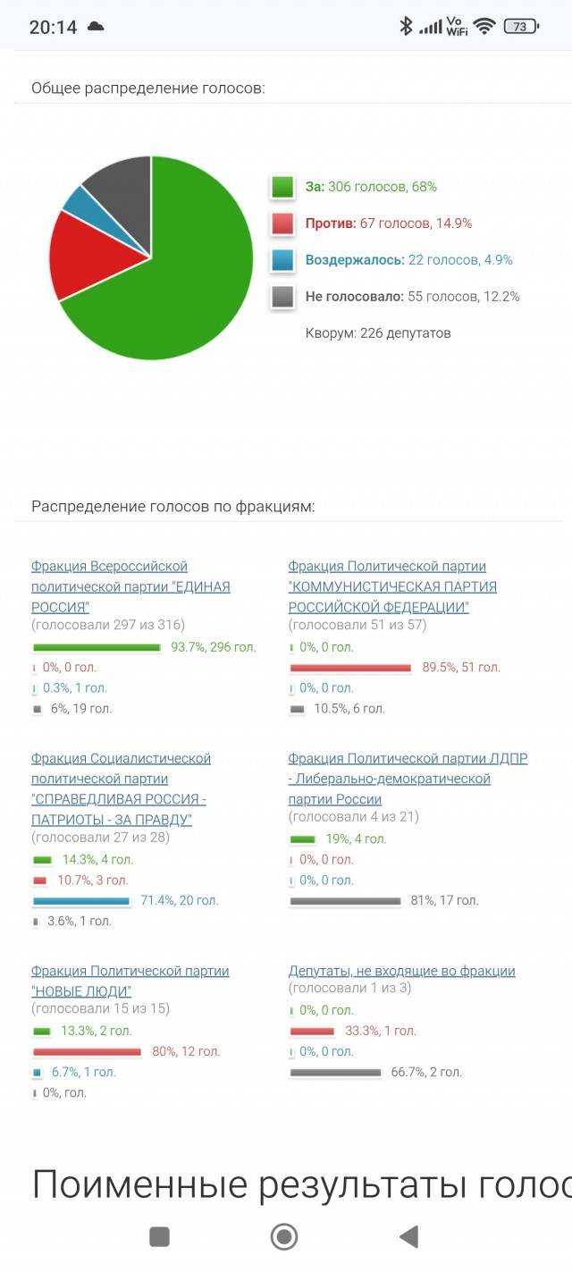 Даванков перед голосованием