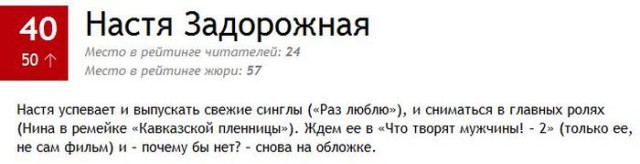 ТОП-100 самых сексуальных женщин по версии MAXIM