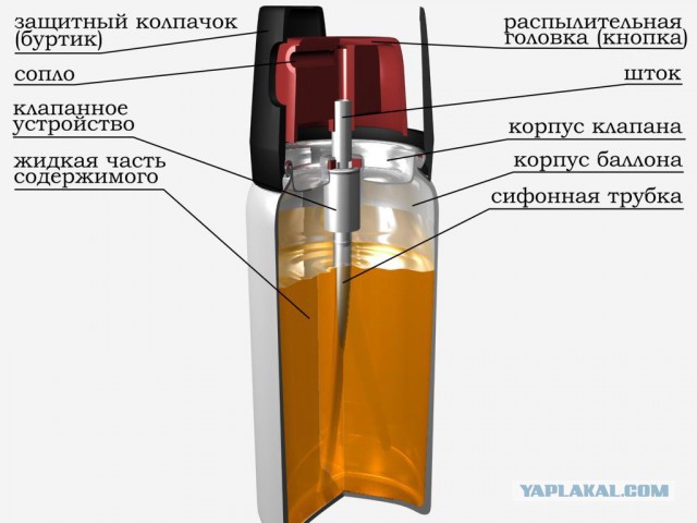 Кому  было интересно, что это за клапан