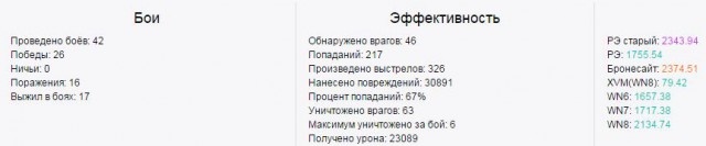 Wargaming 28