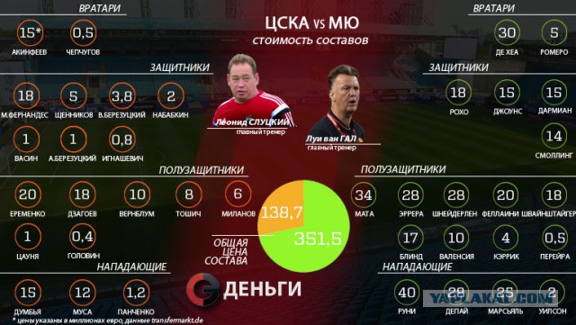 Champions League Сезон 2015/2016