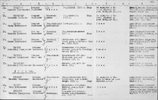 Живые и мертвые. Экипажам ТБ-3 павшим в июне 1941