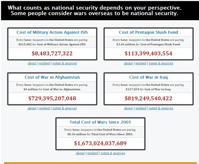 Интересные факты о газе и нефти