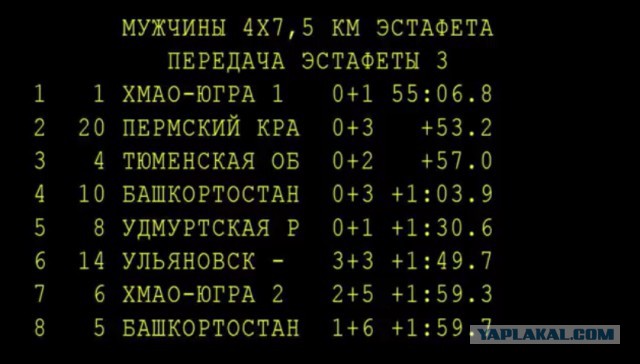 Биатлон. Межсезонье.