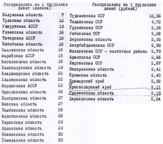 Мифы о советском дефиците