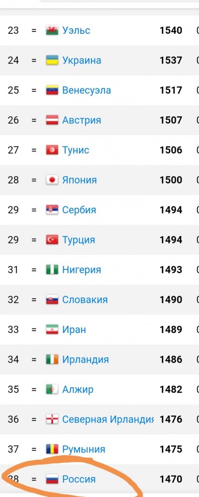 Алюминиевой фигуре Артёма Дзюбы оторвали голову в Подмосковье