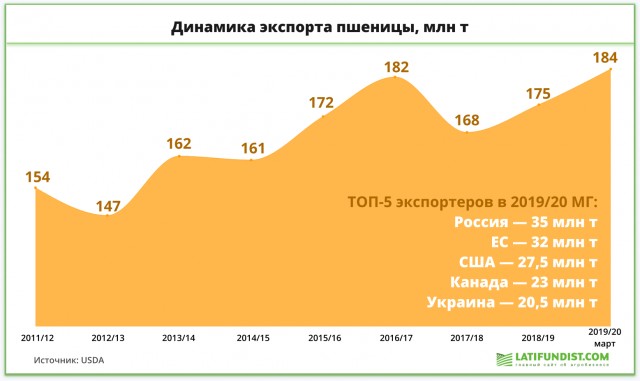 Остановку «Северного потока-2» назвали «вопросом жизни и смерти» для украинцев