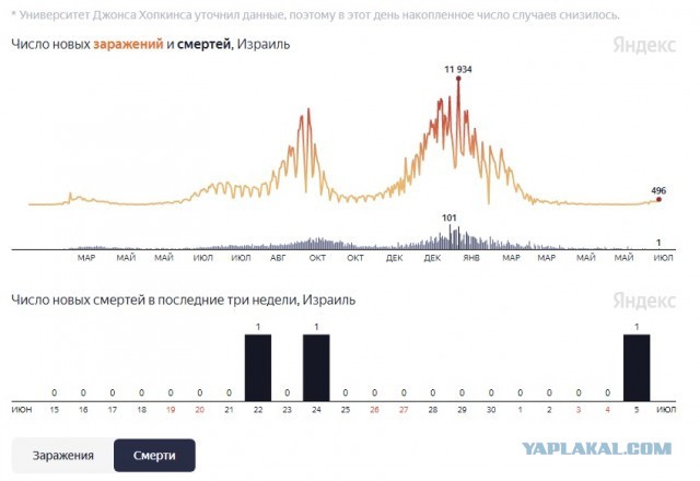 Зачем проводят массовое шприцевание людей?