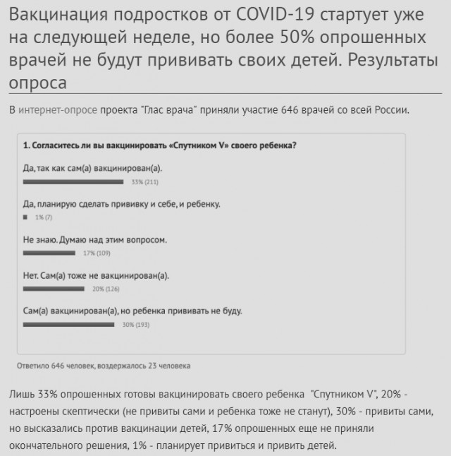 Пандемия. Коронавирус. Россия и мир. Часть 28