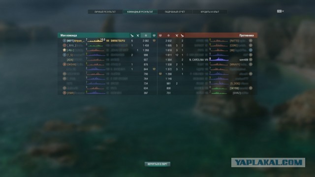 World of Warships - 9