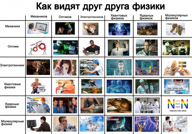Закон Ома