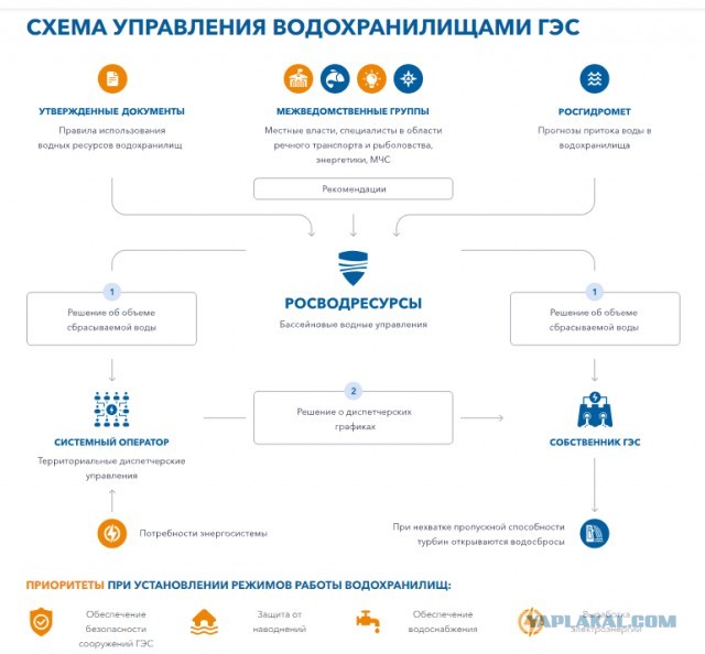 Ангара вышла из берегов при температуре воздуха -40