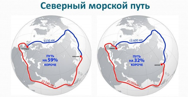 Северный морской путь. Исторический момент