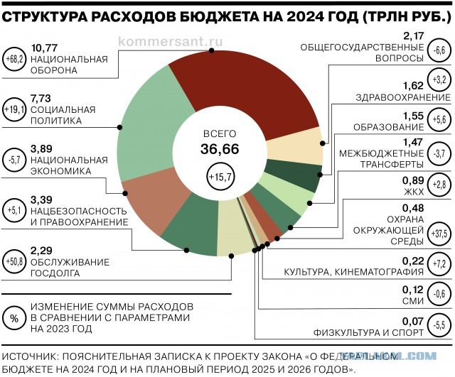 Россиянам запретят часто болеть — больничные будут выдавать по новым правилам