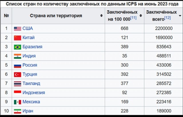 У экс-чиновника Минэкономразвития изъяли имущество на 500+ млн рублей