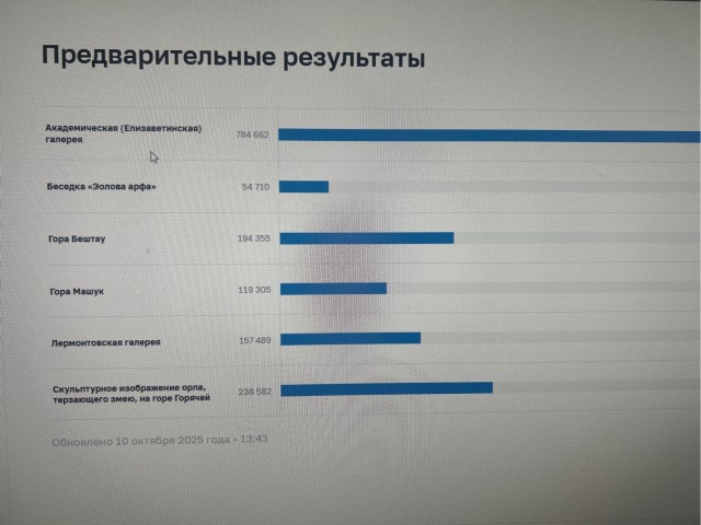 Поднажмем?
