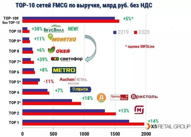 Депутаты РФ хотят ограничить наценки в магазинах выше 15%