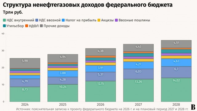 До 34 долларов опустилась цена за баррель российской нефти марки Urals, — Bloomberg
