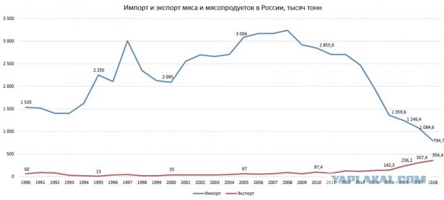 Развеиваем миф, что в СССР вдоволь-то и не ели и сравниваем с современностью