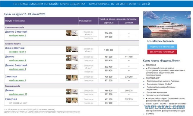 До 80 тысяч рублей стоит один день на  пляже в Сочи