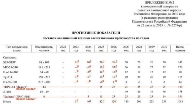 Прорыв