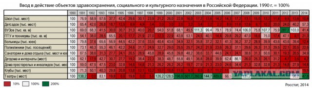 Хроника социальной деградации в России