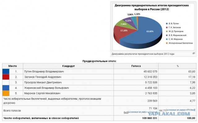 Как готовится революция в России