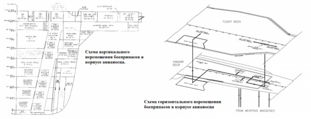 Вопросы альтернативной истории: о живучести авианосцев