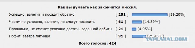 Этой ночью (01:00 МСК)  SpaceX повторно запустит первую ступень ракеты-носителя Falcon 9.