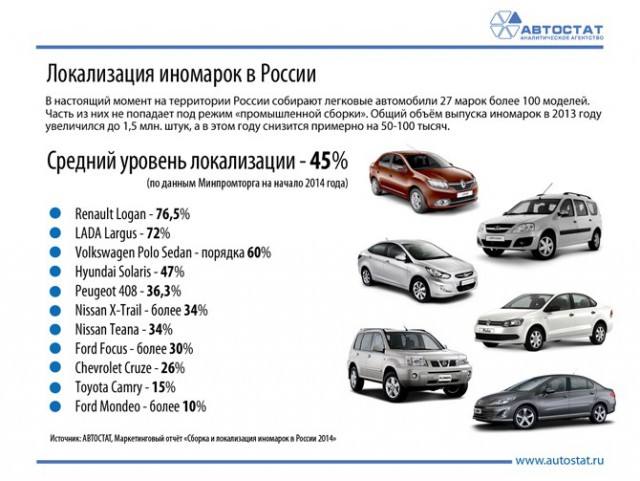 Экскурсия на автомобильный завод GM Uzbekistan